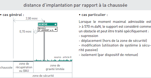 implantation panneau directionnel