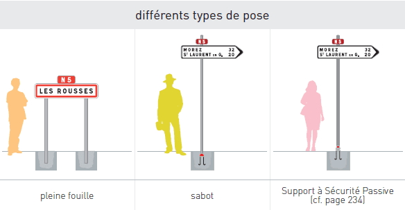 solution pose directionnel