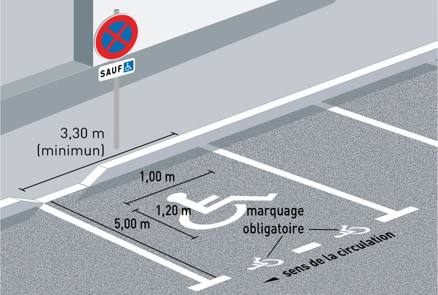 place parking pmr