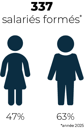 nombre de salariés formés chez Signaux Girod